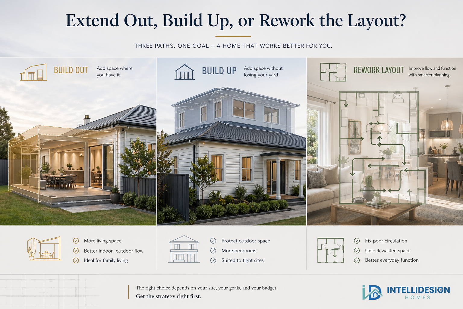 Build out, build up and layout rework options compared for an Auckland home project
