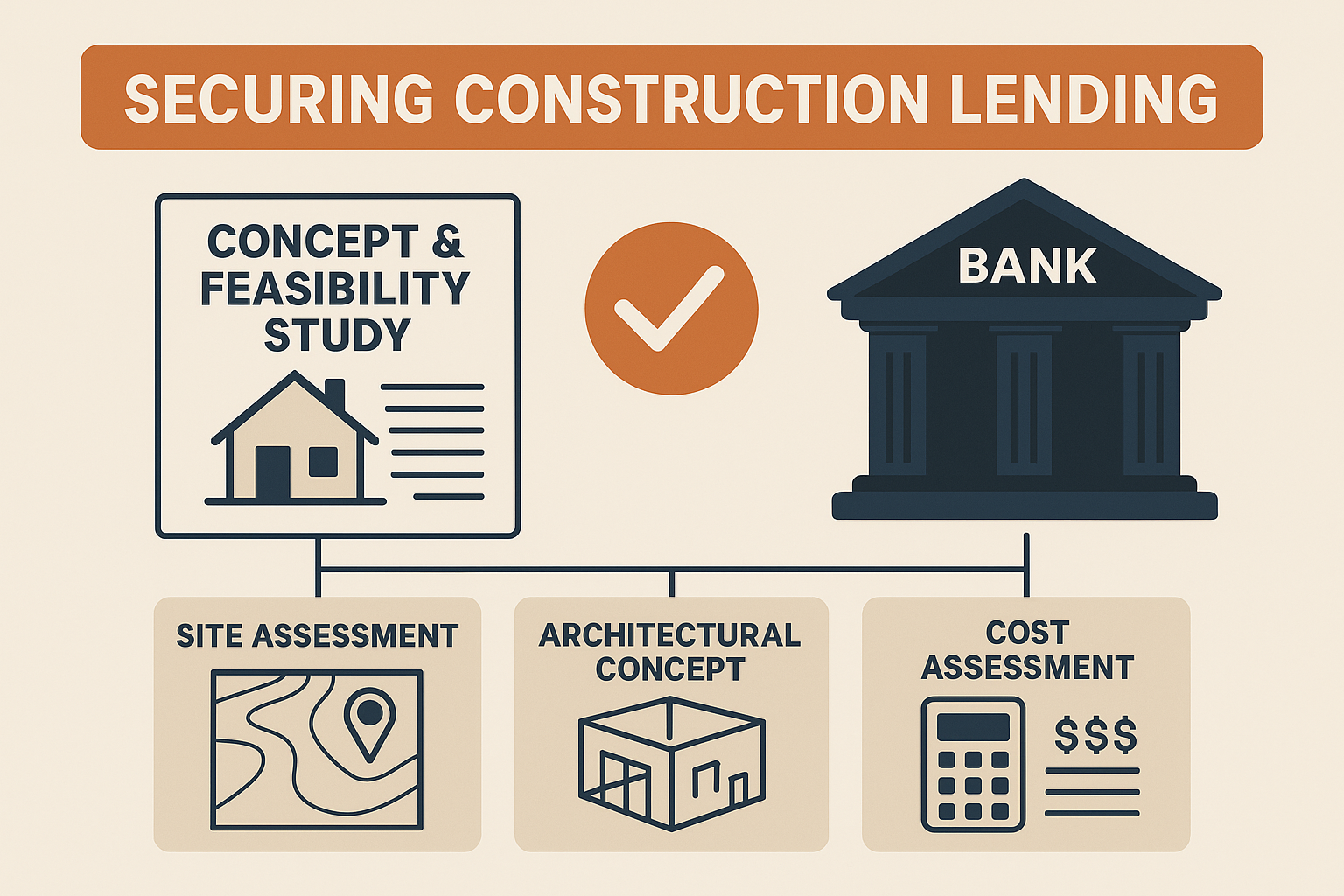 Securing construction financing